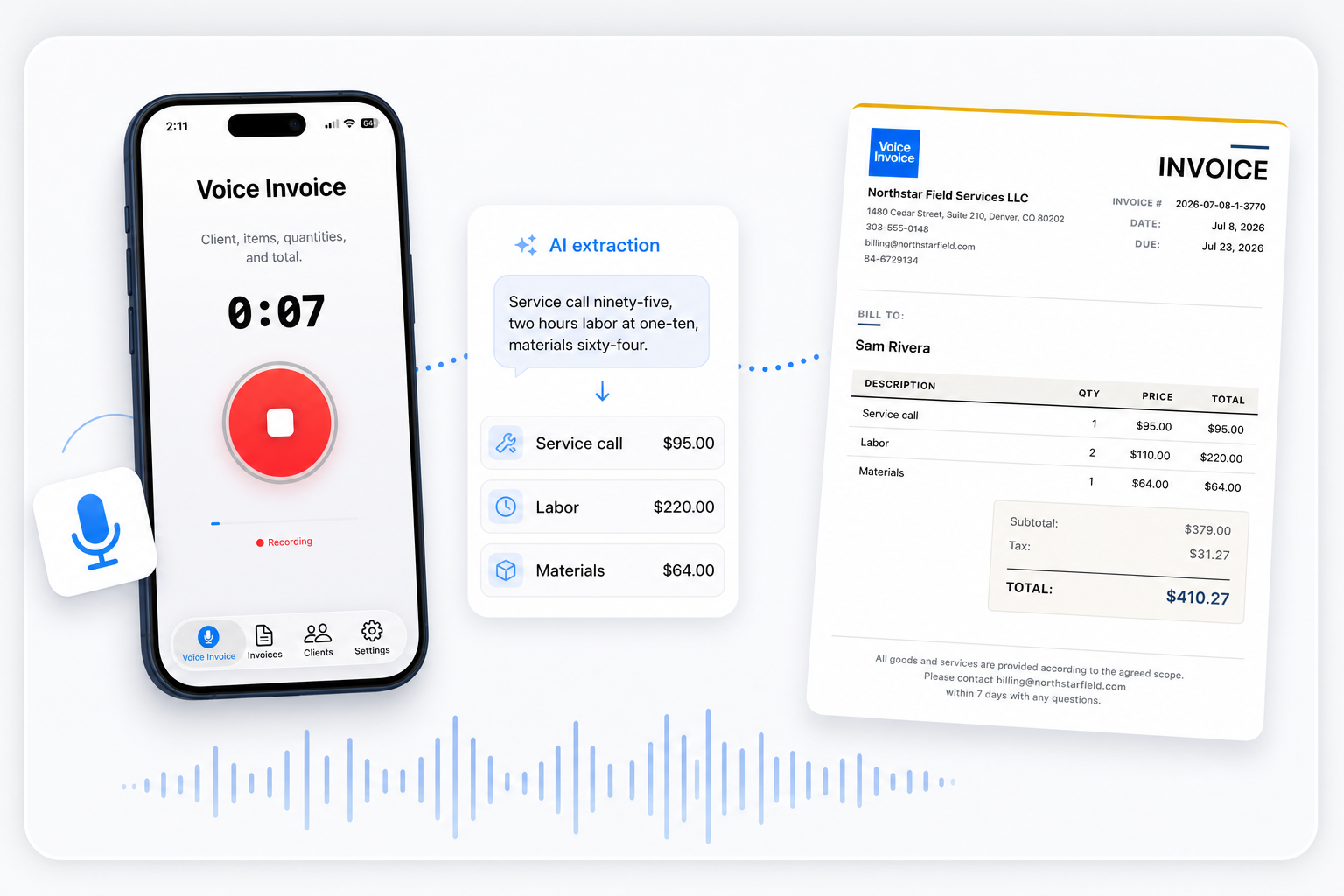 How voice invoicing works: a voice recording on iPhone is transcribed, extracted by AI into line items, and becomes a PDF invoice